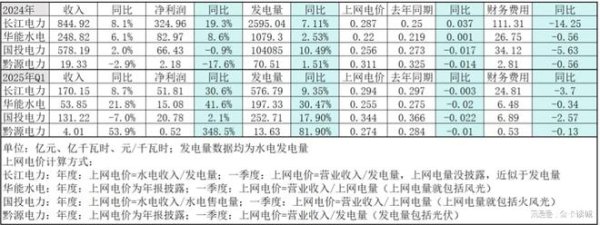 散户炒股 水电增、风光降、核电稳，我国电力行业三大趋势